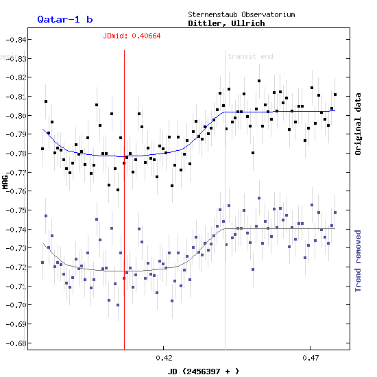 Exoplanet Qatar-1b