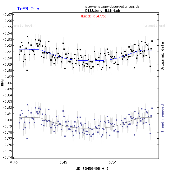Exoplanet Tres-2b