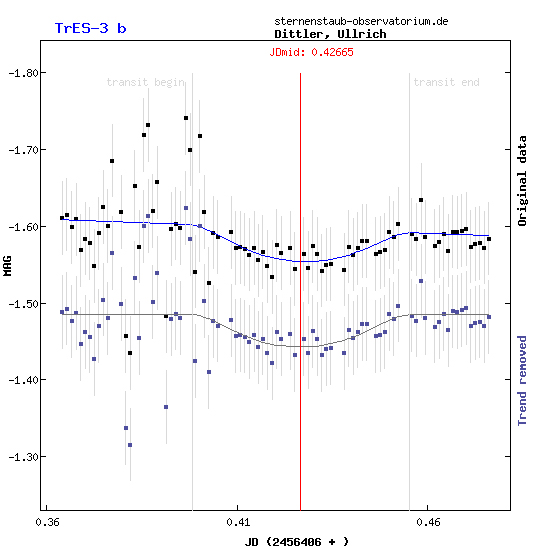 Exoplanet Tres-3b