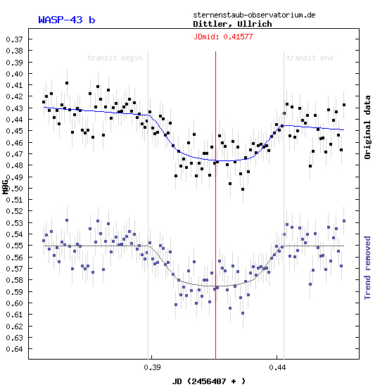 Exoplanet WASP-43b