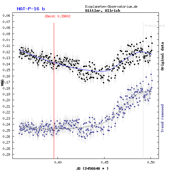 Exoplanet HAT-P-16b