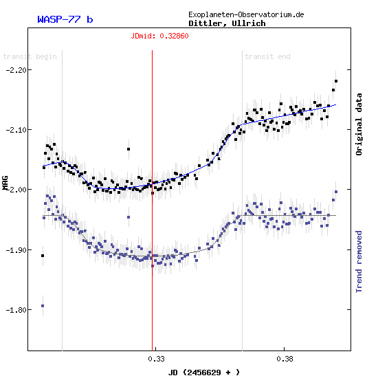 Exoplanet WASP-77b