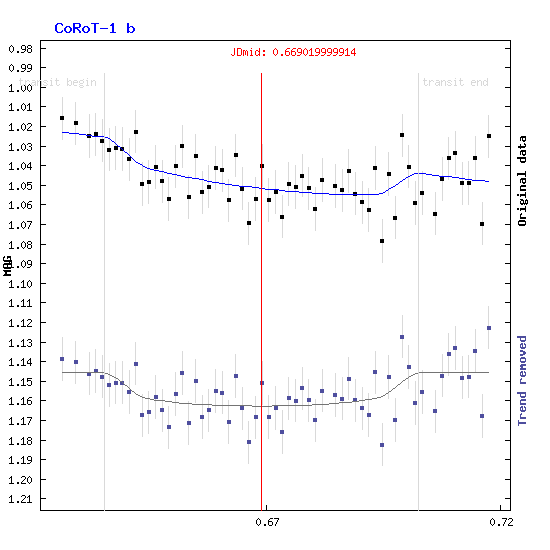 Exoplanet CoRoT-1b