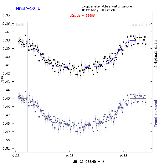 Exoplanet WASP-10b