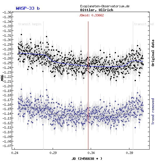Exoplanet WASP-33b