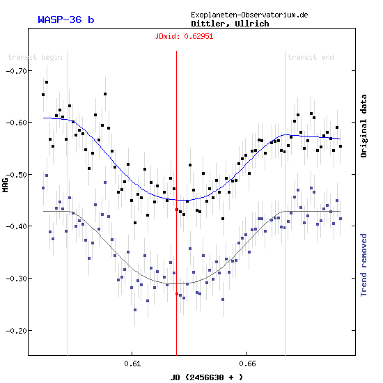 Exoplanet WASP-36b
