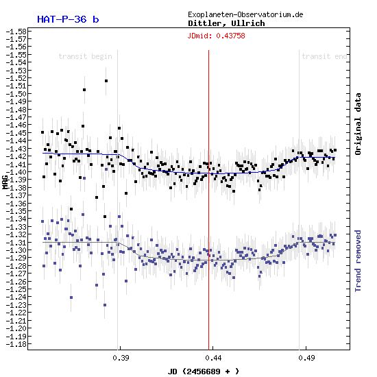 Exoplanet HAT-P-36b
