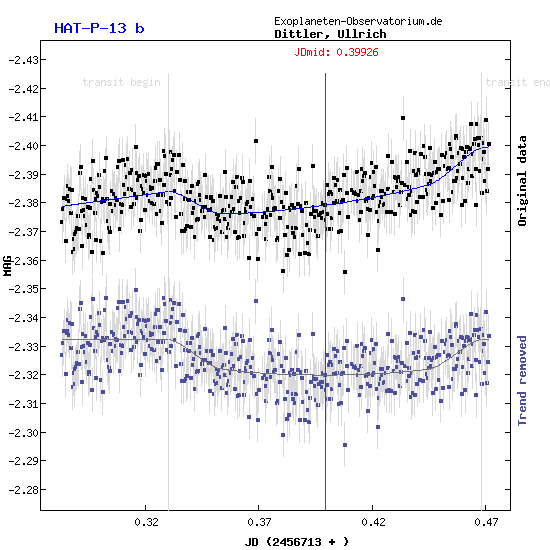 Exoplanet HAT-P-13b
