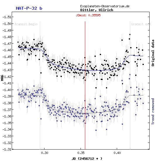 Exoplanet HAT-P-36b