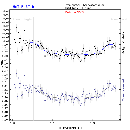 Exoplanet HAT-P-37b