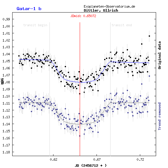 Exoplanet Qatar-1b