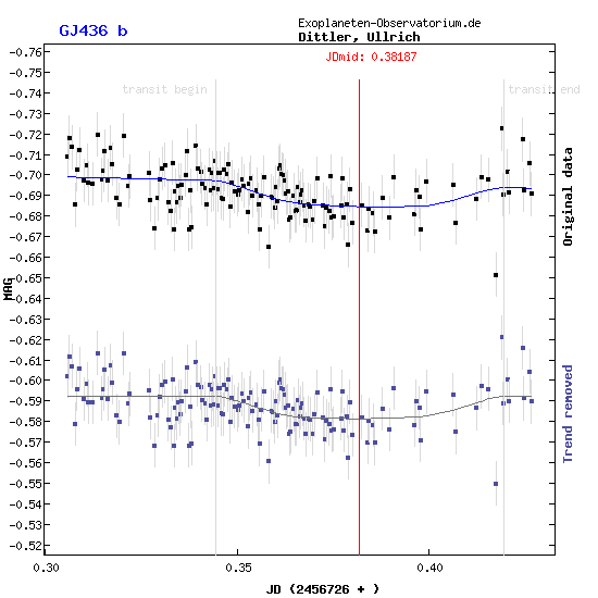 Exoplanet GJ436b