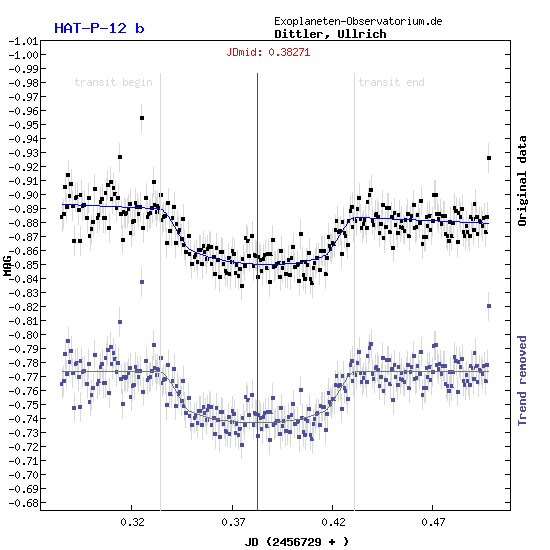 Exoplanet HAT-P-12b