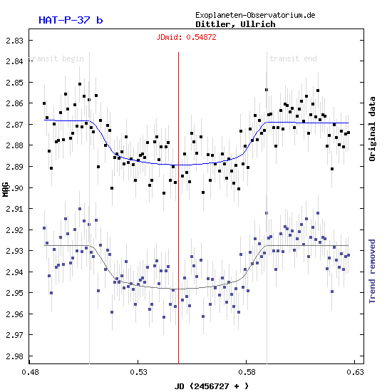 Exoplanet HAT-P-37b