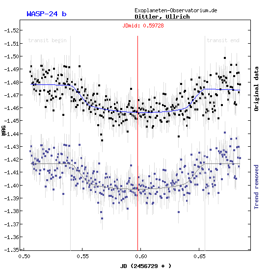 Exoplanet WASP-24b
