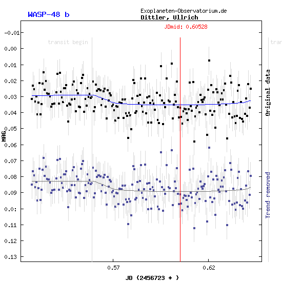 Exoplanet WASP-48b