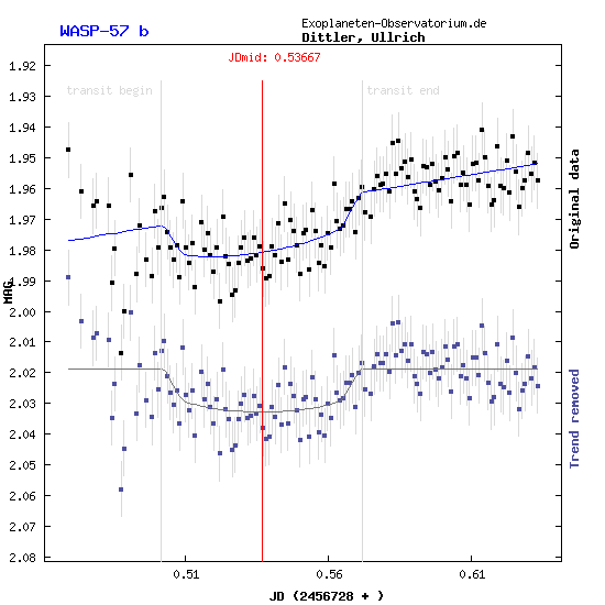 Exoplanet WASP-57b