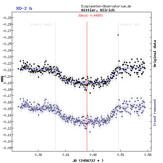 Exoplanet XO-2b