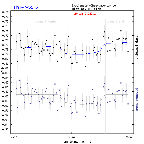 Exoplanet HAT-P-51b