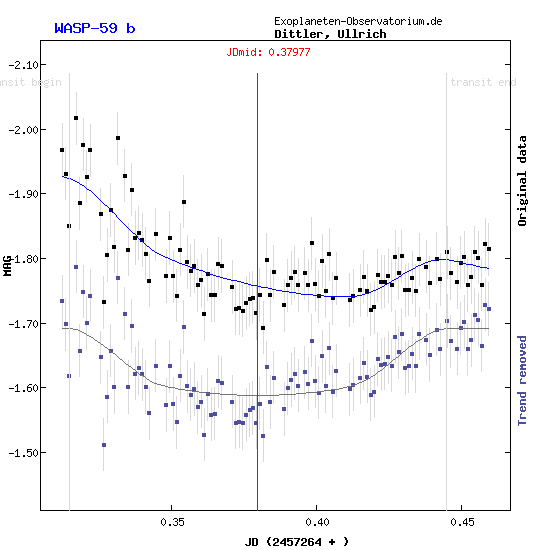 Exoplanet WASP-59b