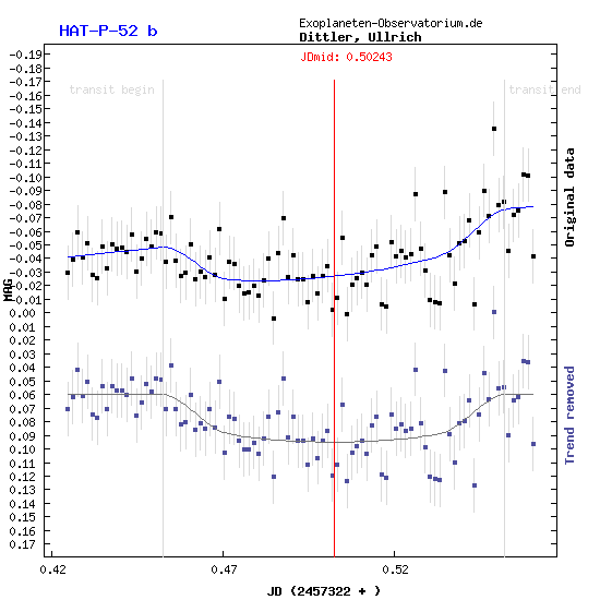 Exoplanet HAT-P-52b