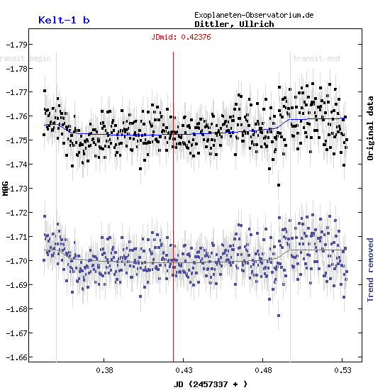 Exoplanet Kelt-1b