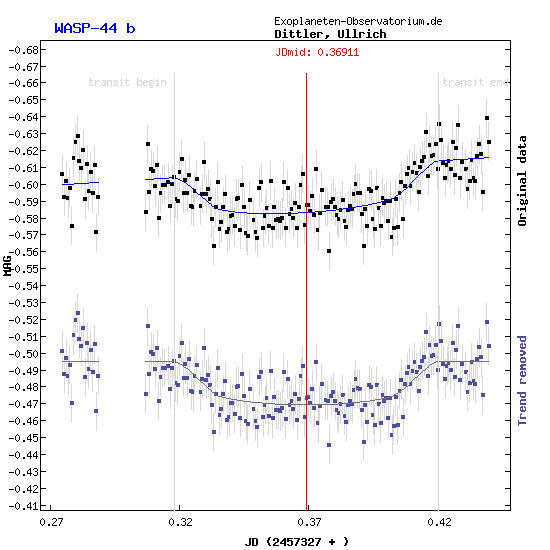 Exoplanet WASP-44b