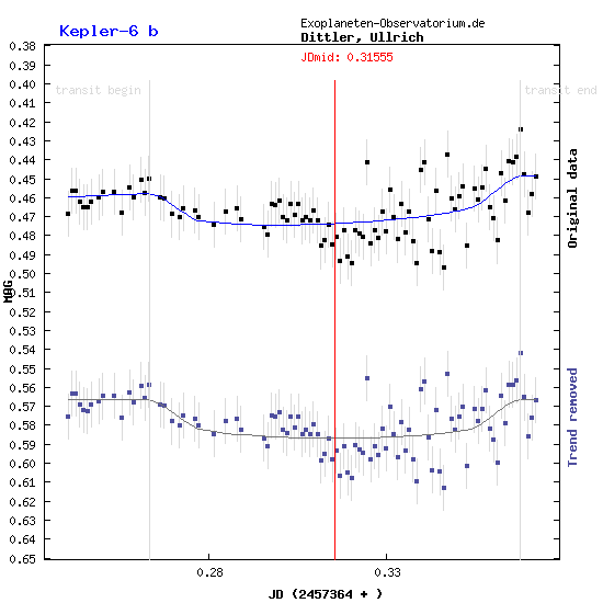 Exoplanet Kepler-6b